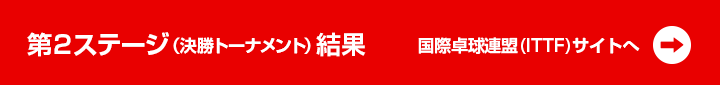 第2ステージ(決勝トーナメント)結果